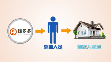 錢多多網(wǎng)貸平臺-flash微動畫制作