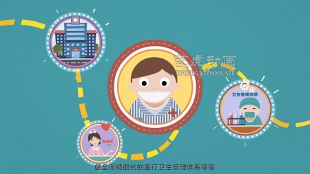 病毒營(yíng)銷flash創(chuàng)意動(dòng)畫制作